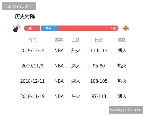 湖人与热火对决场数统计及历史交锋回顾分析